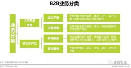19.5万亿风口已至 移动工业电商如何重塑B2B会务服务新生态？